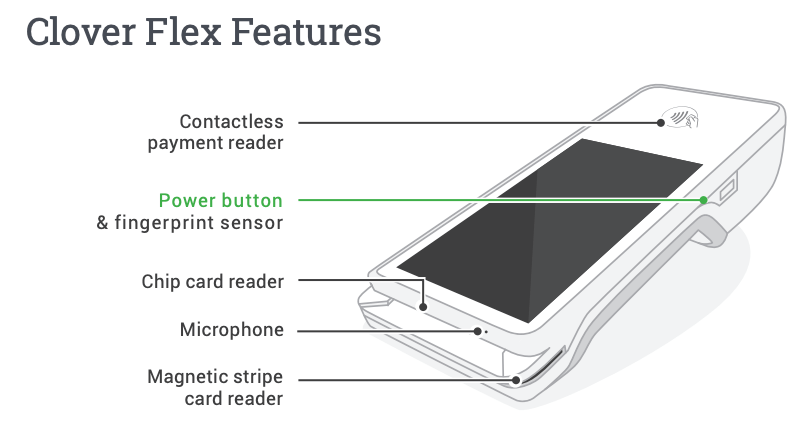 Clover Flex Features diagram