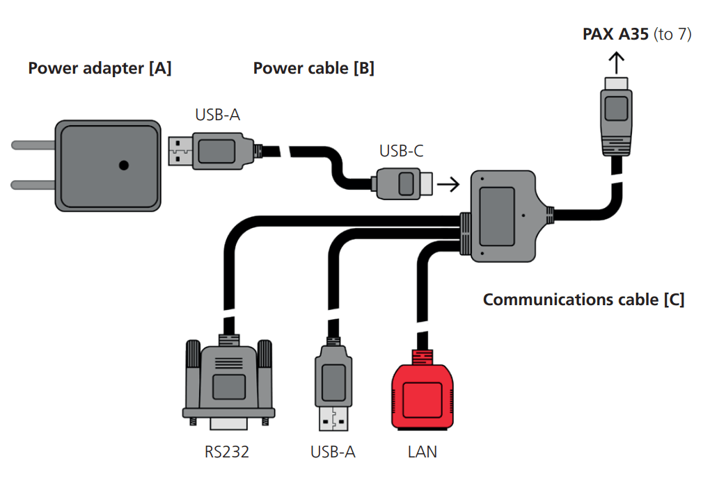 PAX A35 connection diagram